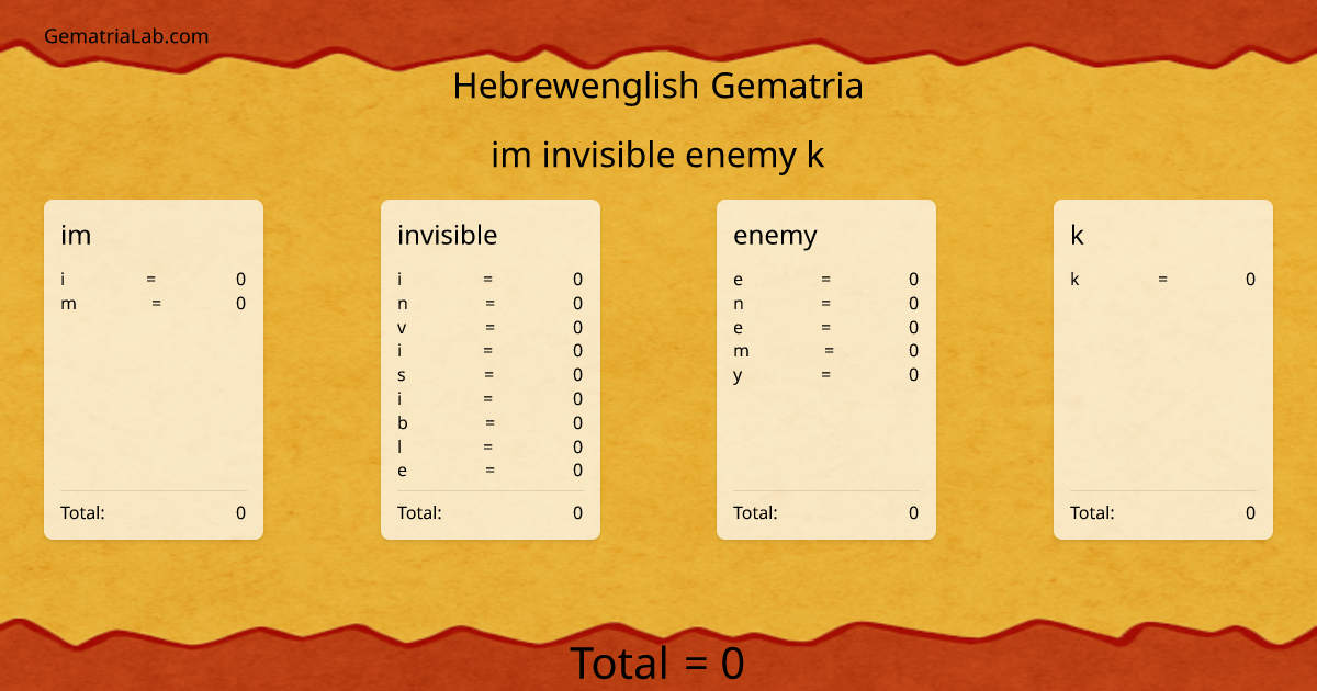 im invisible enemy k in hebrewenglish Gematria